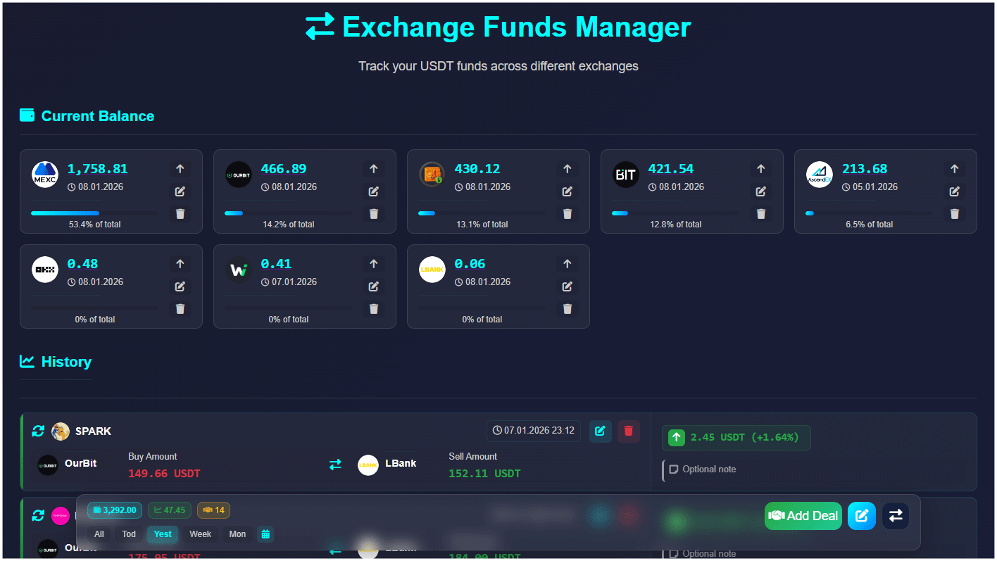 Arbi.TEAM Funds Accounting Dashboard