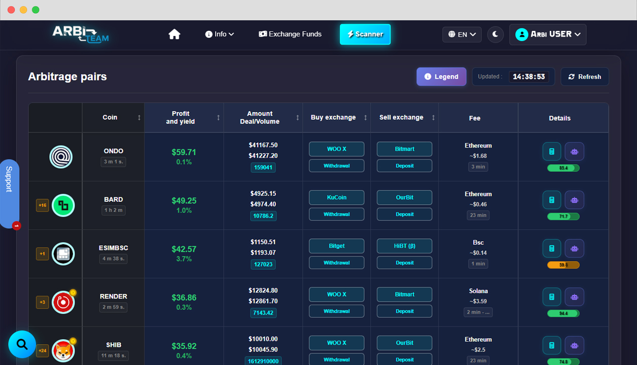Сканер арбитража Arbi.TEAM: таблица спредов между биржами с фильтрами и AI-анализом рисков